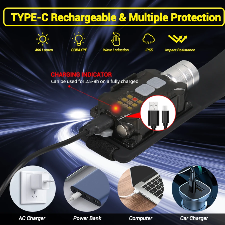 Мощный светодиодный налобный ф – обзор и цена Outdoor Power For Camping